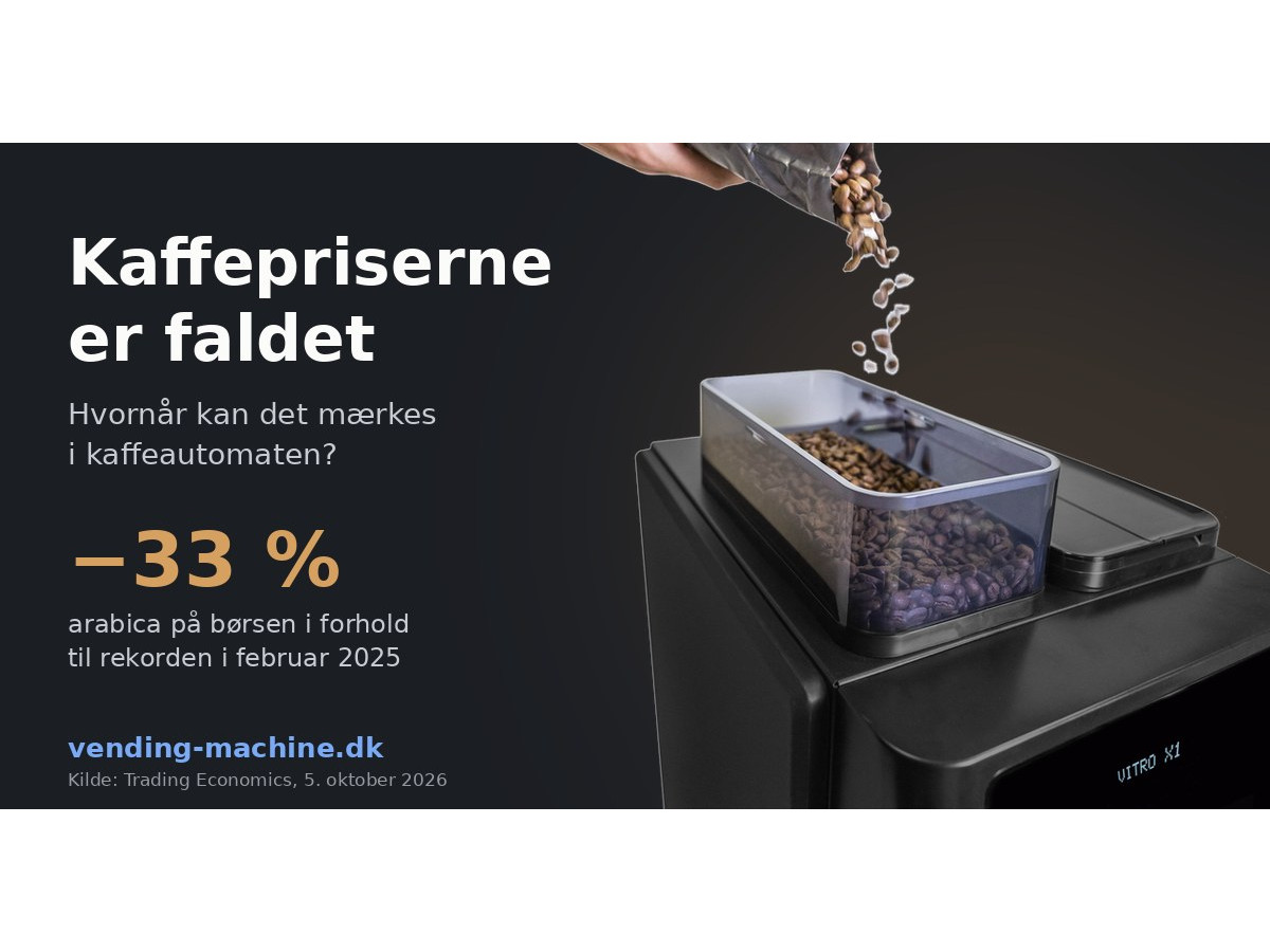 Kaffepriserne er faldet fra rekorden – hvornår kan det mærkes i kaffeautomaten?